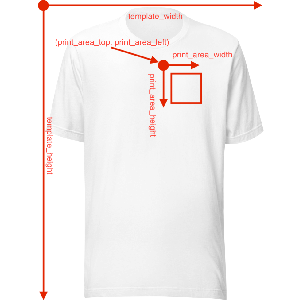 Mockup template